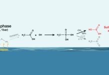 Chemists Expose Existence of Sulfurous Acid in Gas Phase beneath Atmospheric Stipulations