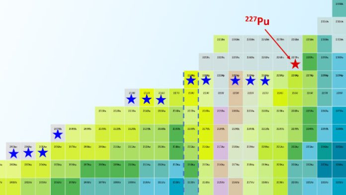 Physicists Synthesize Original Isotope of Plutonium