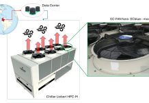 Recordsdata amenities will be extinct as residual vitality mills as researchers generate 500MWh in a three hundred and sixty five days from a single DC by recycling wasted wind