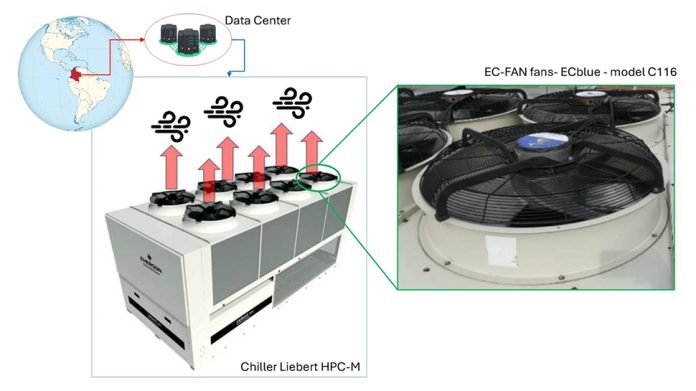 Recordsdata amenities will be extinct as residual vitality mills as researchers generate 500MWh in a three hundred and sixty five days from a single DC by recycling wasted wind